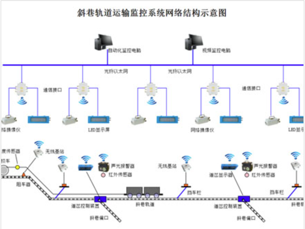 礦用斜巷軌道運輸監控系統